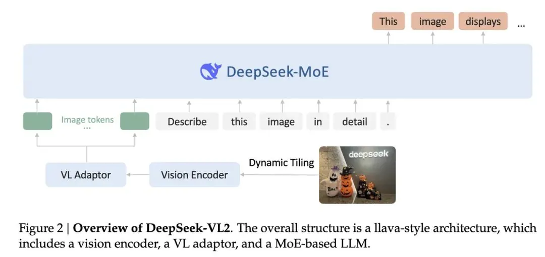 与“DeepSeek-VL2 开放动态分辨率视觉理解模型”对应的报道配图