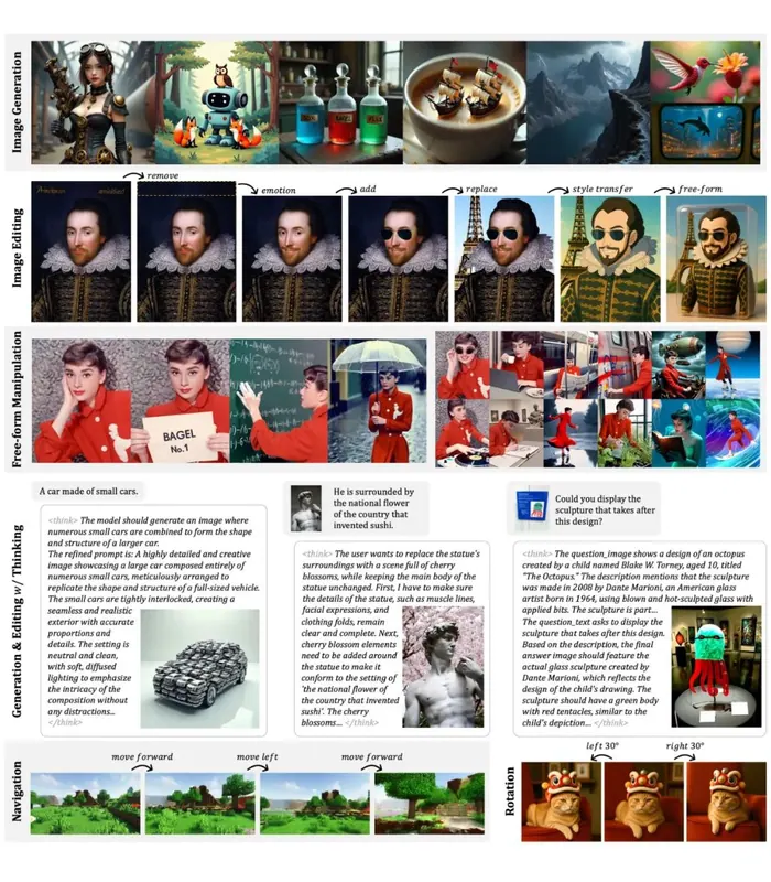 Image accompanying the report: BAGEL brings image understanding, generation and editing together