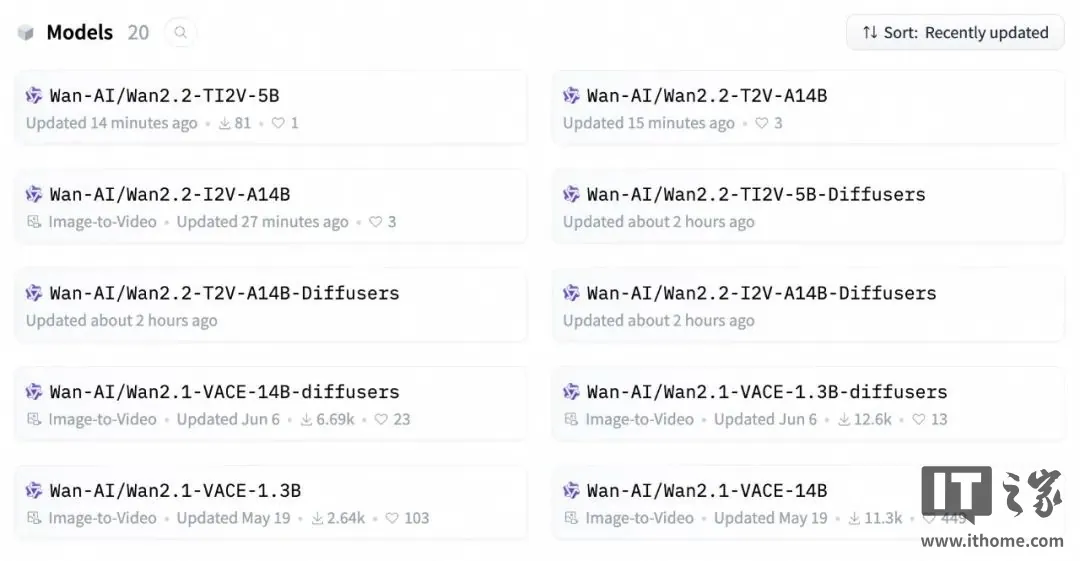 与“Wan2.2 开放视频生成新版本与 5B 统一模型”对应的报道配图