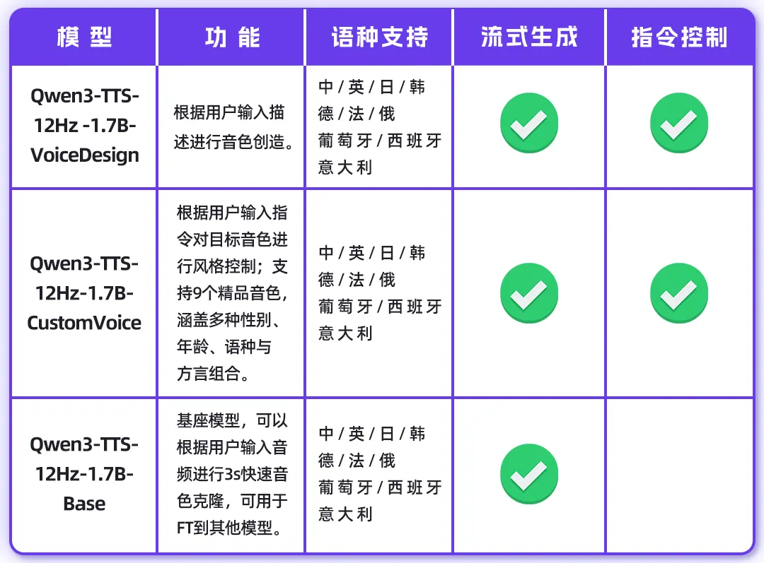 Image accompanying the report: Qwen3-TTS opens compact multilingual speech models