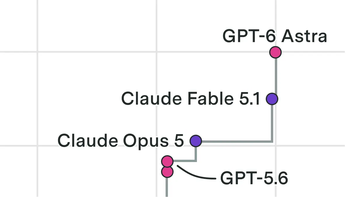 Source illustration for Epoch AI tests furniture-assembly reasoning, with sample size and latency limits